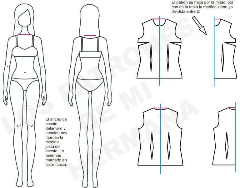 esquema del ancho de escote