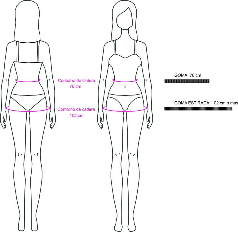Medidas de una goma para cintura y cadera